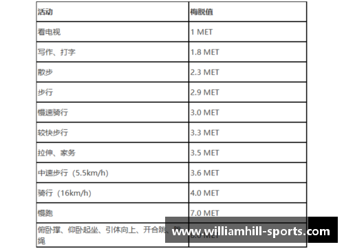 NBA球员日常作息调查与分析