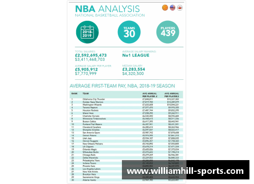 NBA总经理年薪调查：薪酬水平及其影响因素