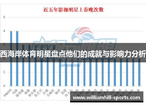 西海岸体育明星盘点他们的成就与影响力分析