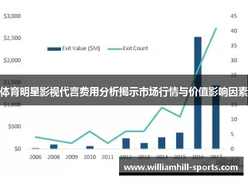 体育明星影视代言费用分析揭示市场行情与价值影响因素